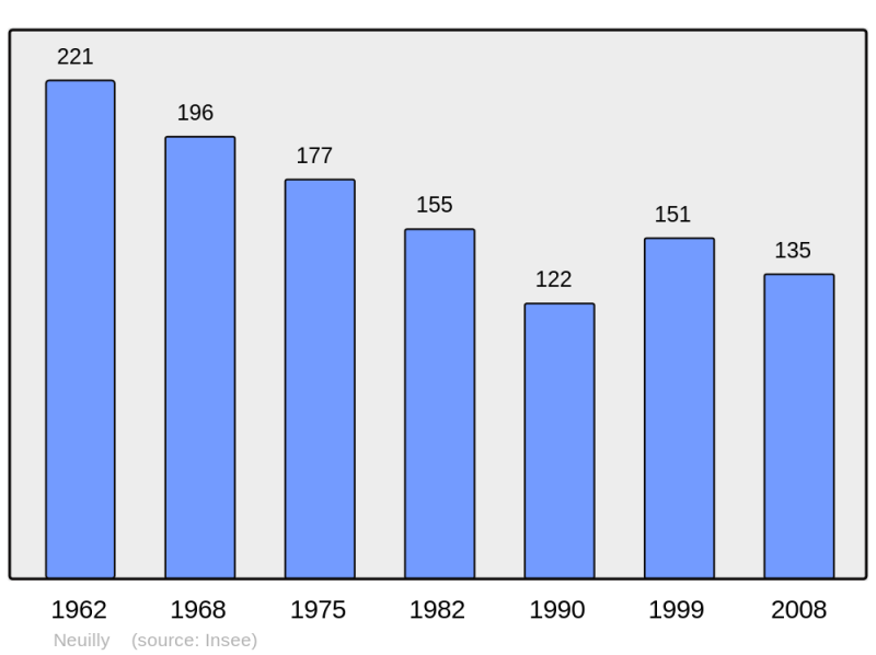 Soubor:Population - Municipality code 58191.png