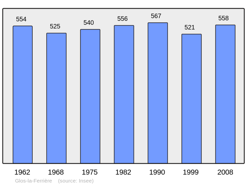 Soubor:Population - Municipality code 61191.png
