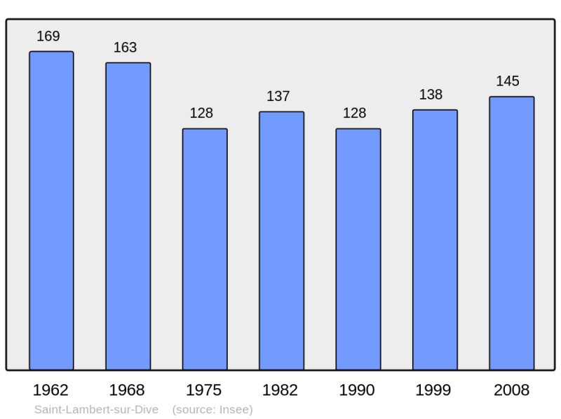 Soubor:Population - Municipality code 61413.png