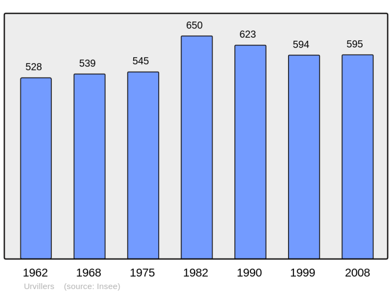 Soubor:Population - Municipality code 02756.png