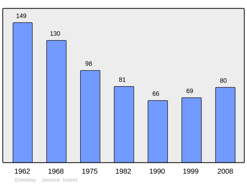 Soubor:Population - Municipality code 08154.png