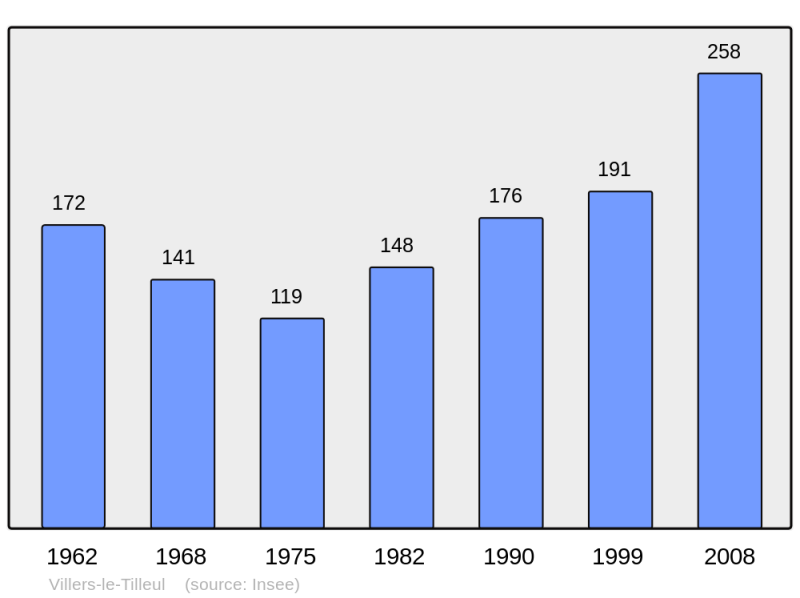 Soubor:Population - Municipality code 08478.png