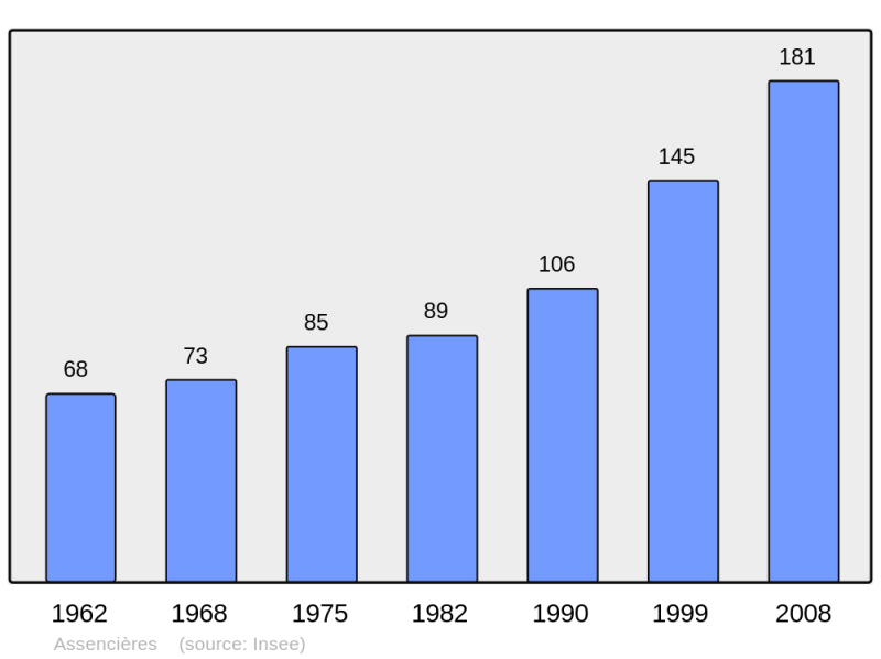 Soubor:Population - Municipality code 10014.png