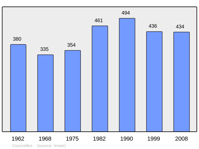 Soubor:Population - Municipality code 17125.png