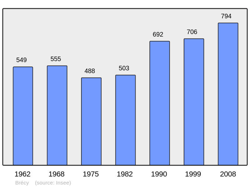 Soubor:Population - Municipality code 18035.png