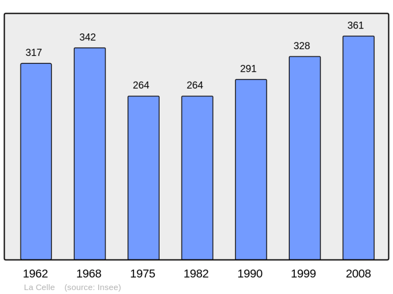 Soubor:Population - Municipality code 18042.png