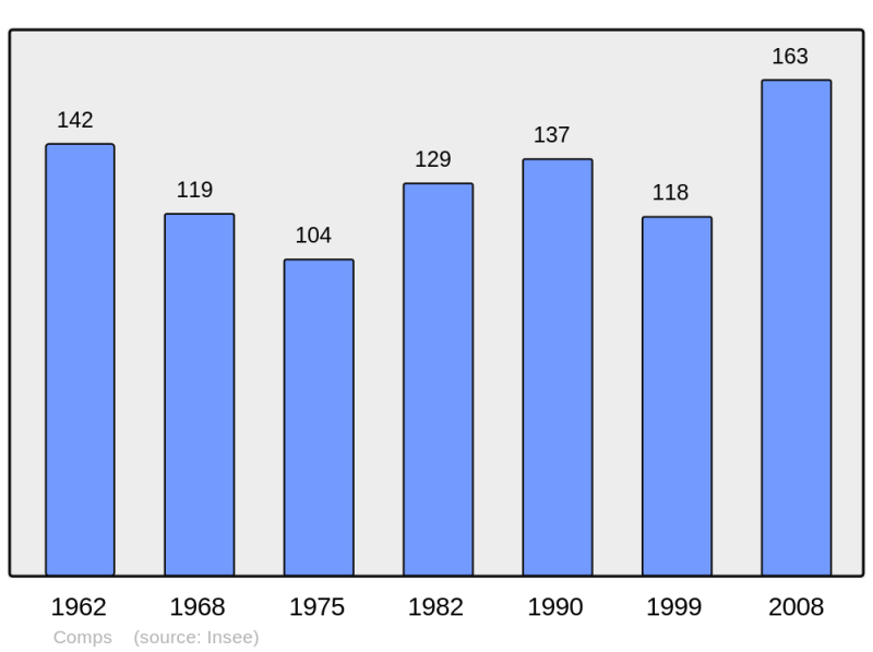 Soubor:Population - Municipality code 26101.png
