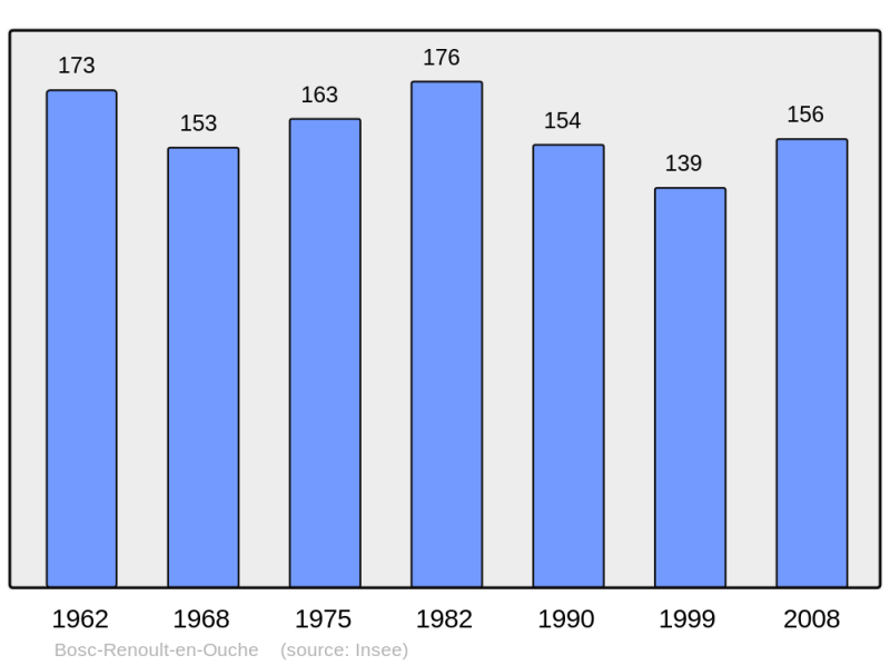 Soubor:Population - Municipality code 27088.png