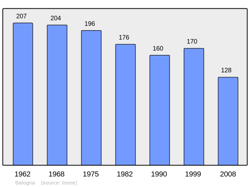 Soubor:Population - Municipality code 2A028.png