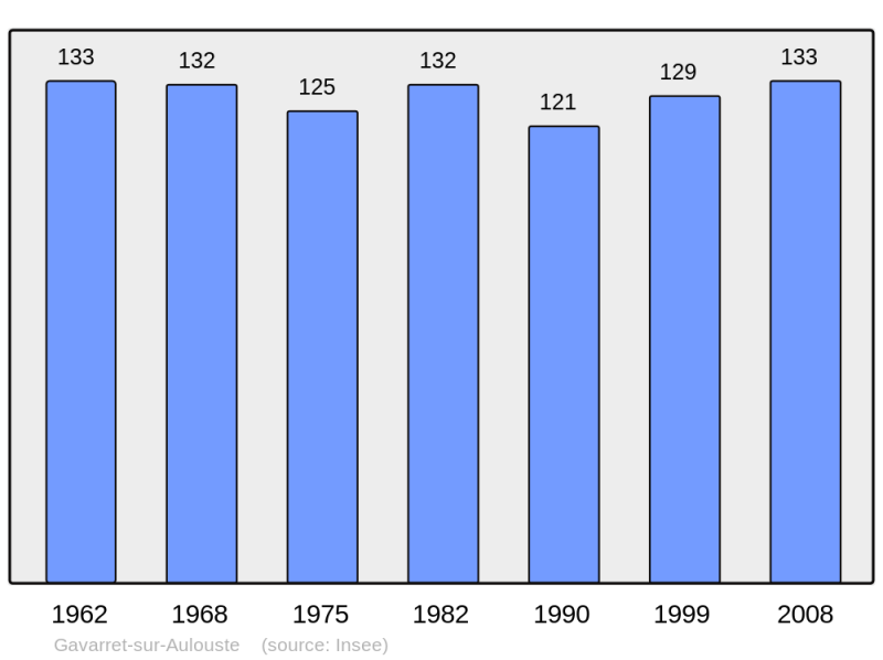 Soubor:Population - Municipality code 32142.png