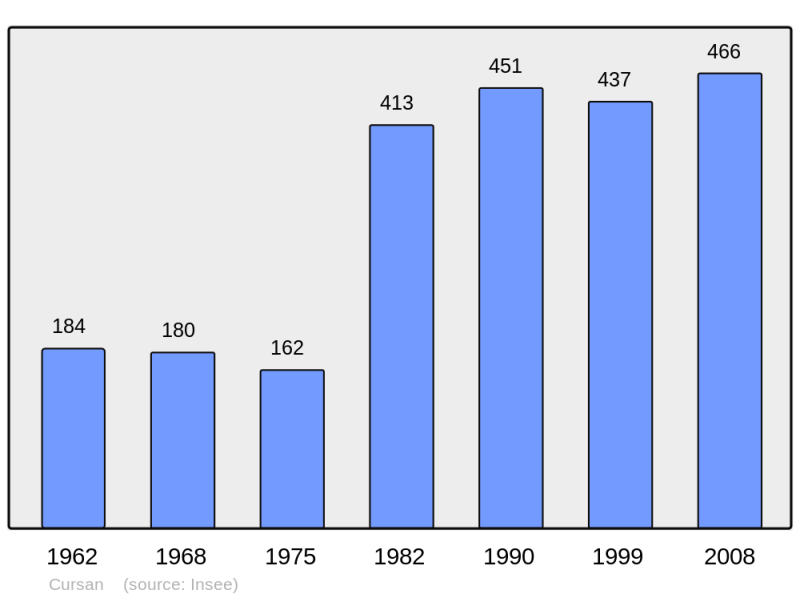 Soubor:Population - Municipality code 33145.png