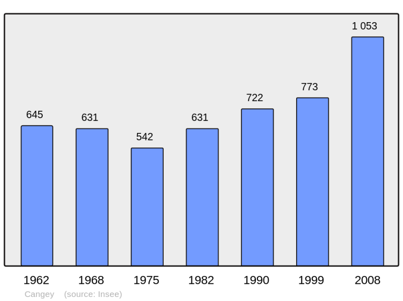 Soubor:Population - Municipality code 37043.png