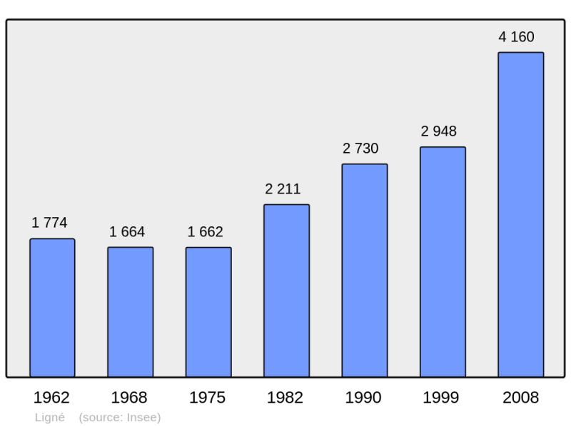 Soubor:Population - Municipality code 44082.png