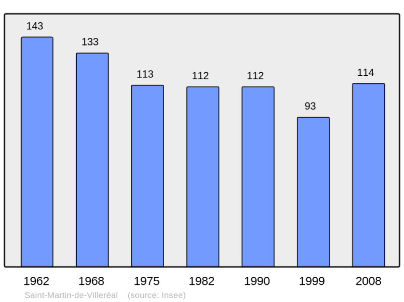 Soubor:Population - Municipality code 47256.png