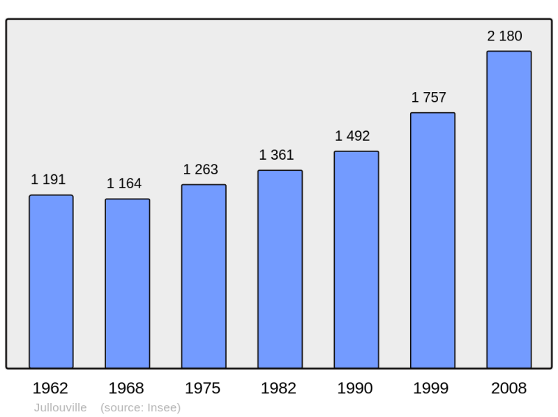 Soubor:Population - Municipality code 50066.png