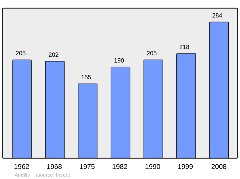 Soubor:Population - Municipality code 54016.png