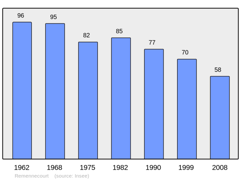Soubor:Population - Municipality code 55424.png