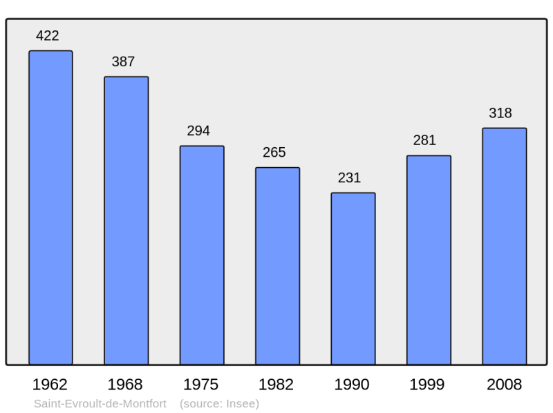 Soubor:Population - Municipality code 61385.png