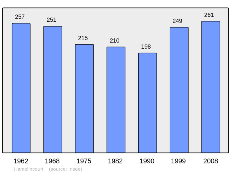 Soubor:Population - Municipality code 62406.png