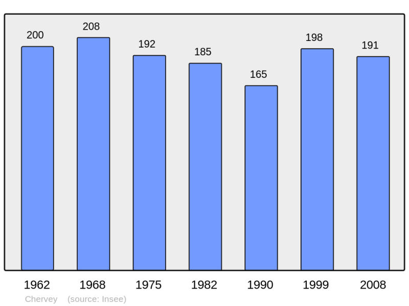 Soubor:Population - Municipality code 10097.png