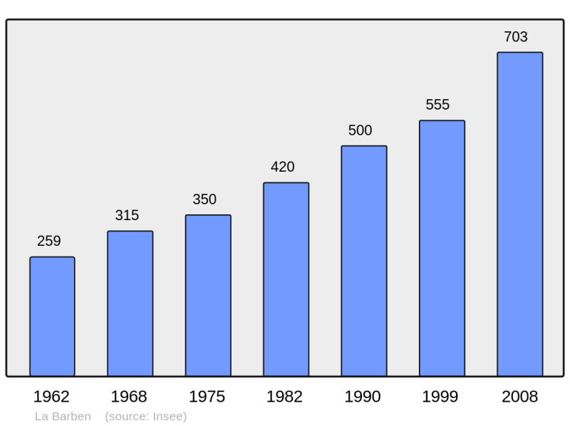 Soubor:Population - Municipality code 13009.png