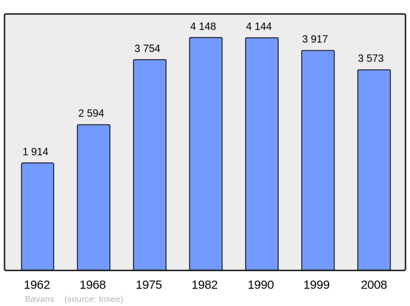 Soubor:Population - Municipality code 25048.png