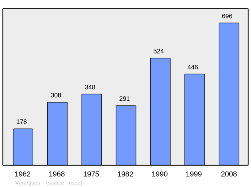 Soubor:Population - Municipality code 34330.png