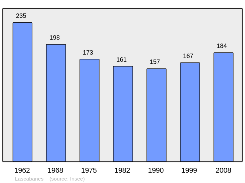 Soubor:Population - Municipality code 46158.png