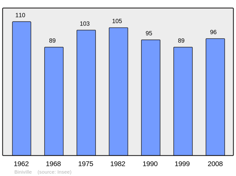 Soubor:Population - Municipality code 50055.png
