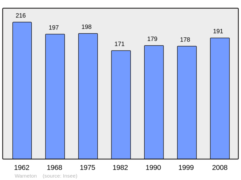 Soubor:Population - Municipality code 59643.png