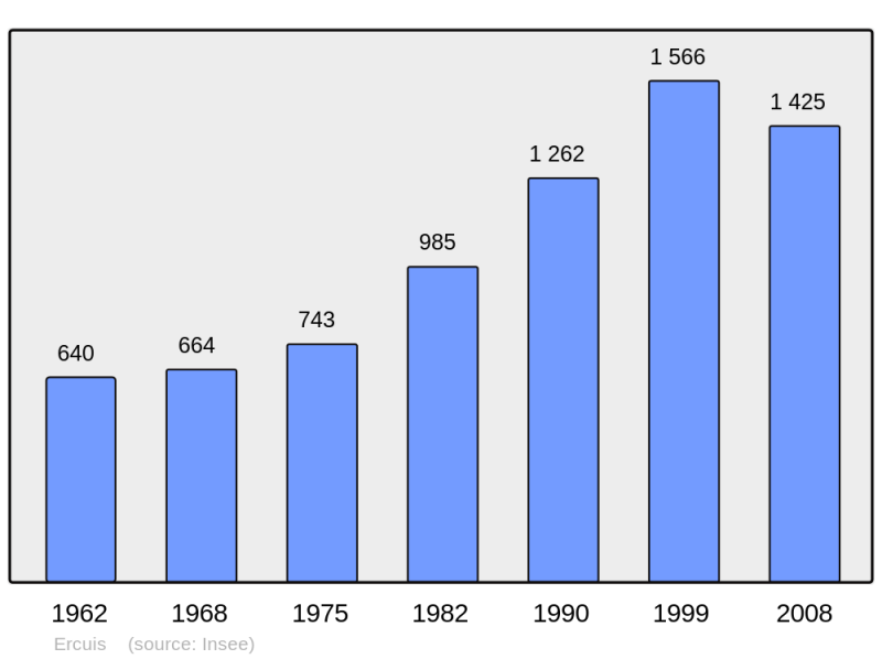 Soubor:Population - Municipality code 60212.png