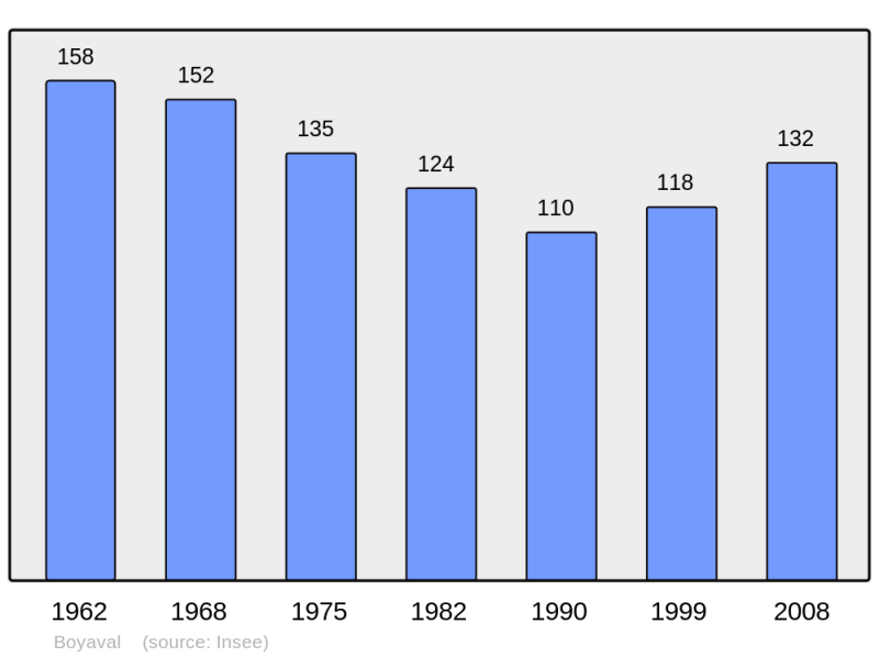 Soubor:Population - Municipality code 62171.png