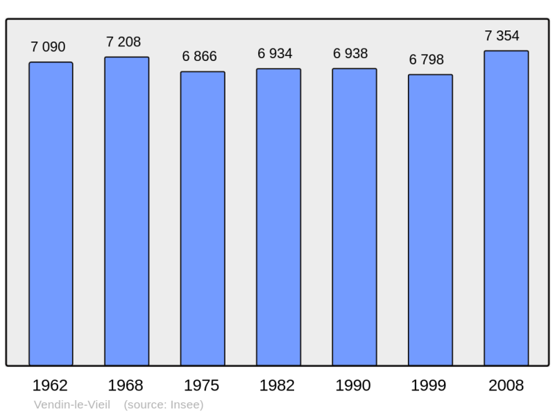 Soubor:Population - Municipality code 62842.png