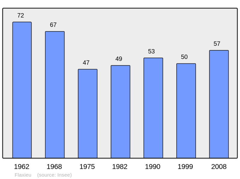 Soubor:Population - Municipality code 01162.png