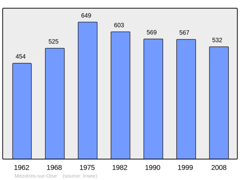 Soubor:Population - Municipality code 02483.png