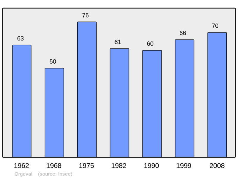 Soubor:Population - Municipality code 02573.png