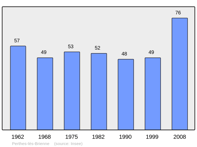Soubor:Population - Municipality code 10285.png