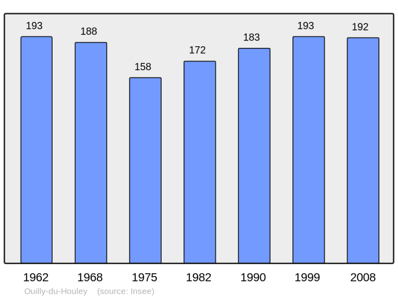 Soubor:Population - Municipality code 14484.png