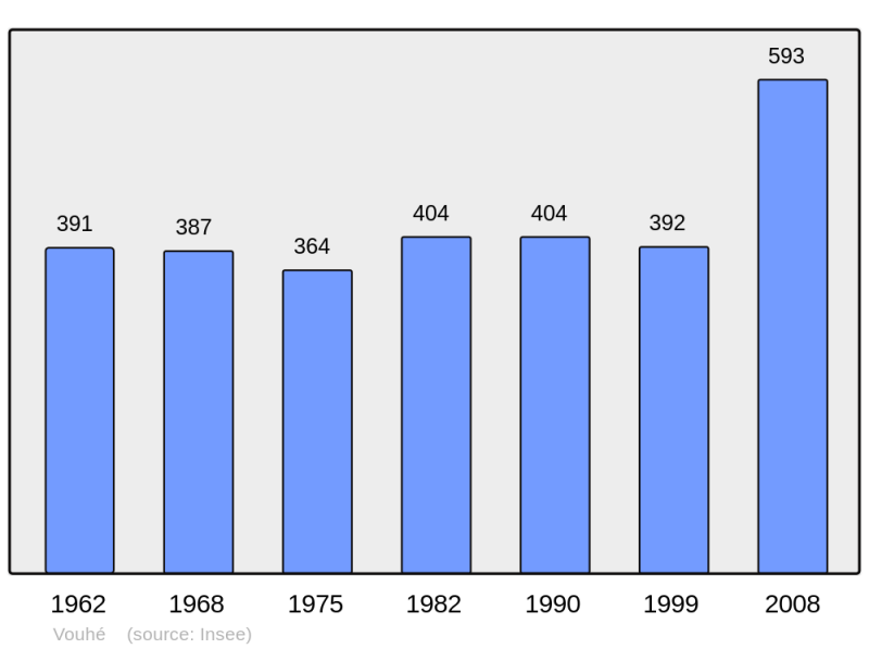 Soubor:Population - Municipality code 17482.png