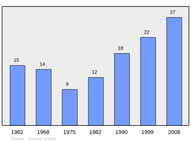 Soubor:Population - Municipality code 26267.png