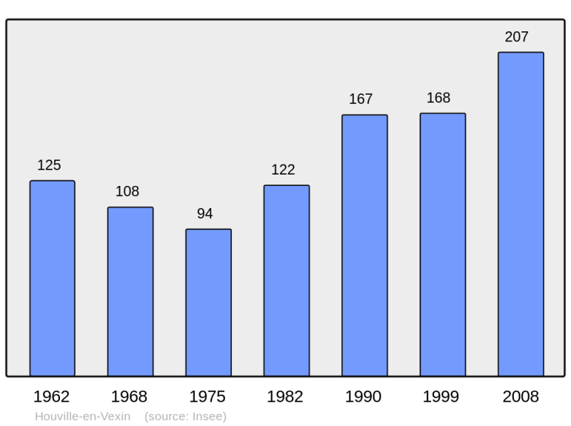 Soubor:Population - Municipality code 27346.png
