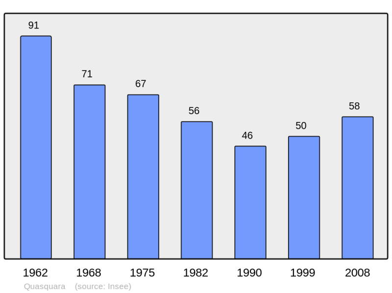 Soubor:Population - Municipality code 2A253.png