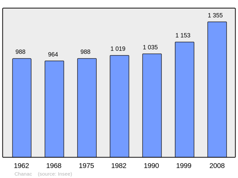 Soubor:Population - Municipality code 48039.png