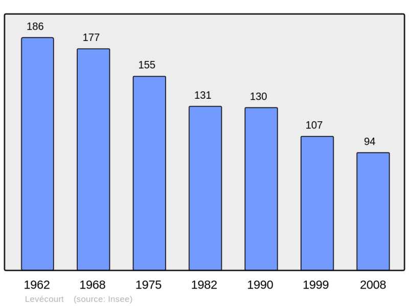 Soubor:Population - Municipality code 52287.png