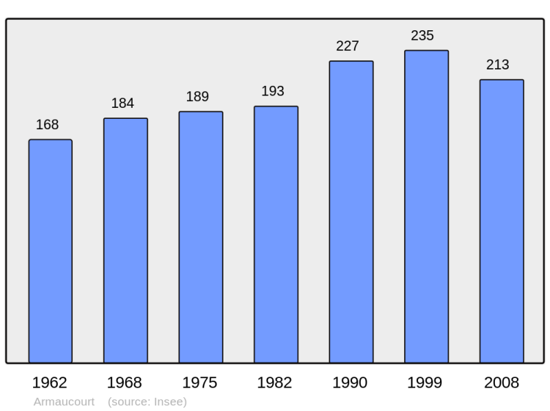 Soubor:Population - Municipality code 54021.png
