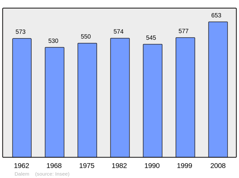 Soubor:Population - Municipality code 57165.png