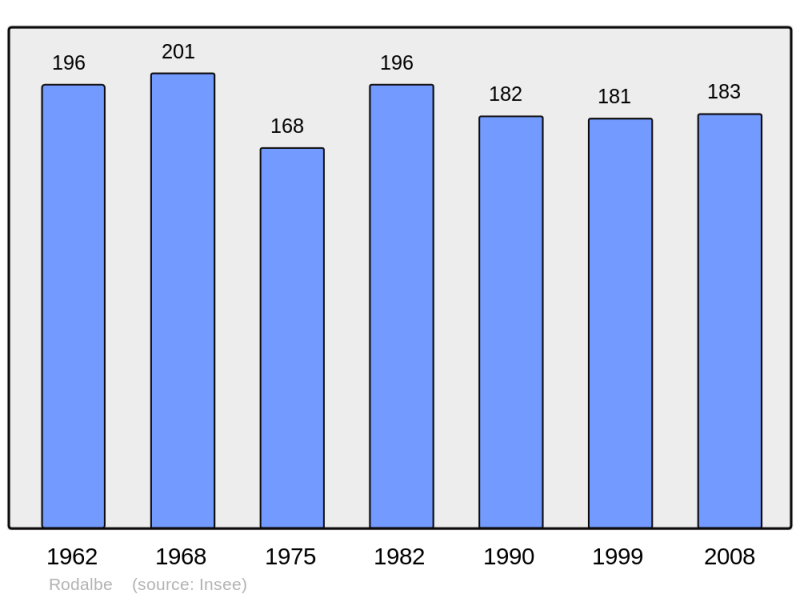 Soubor:Population - Municipality code 57587.png