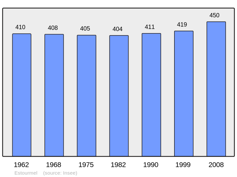Soubor:Population - Municipality code 59213.png