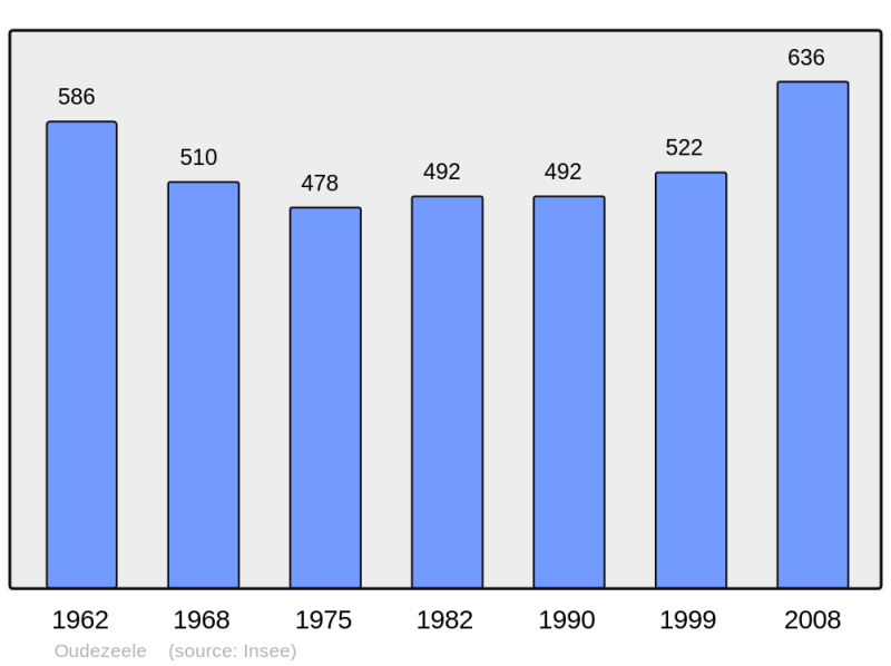 Soubor:Population - Municipality code 59453.png