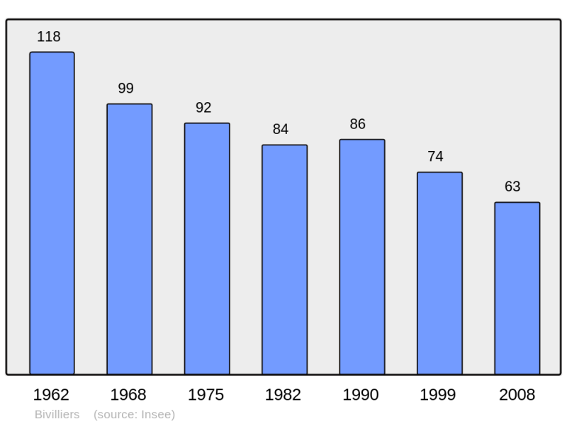 Soubor:Population - Municipality code 61045.png
